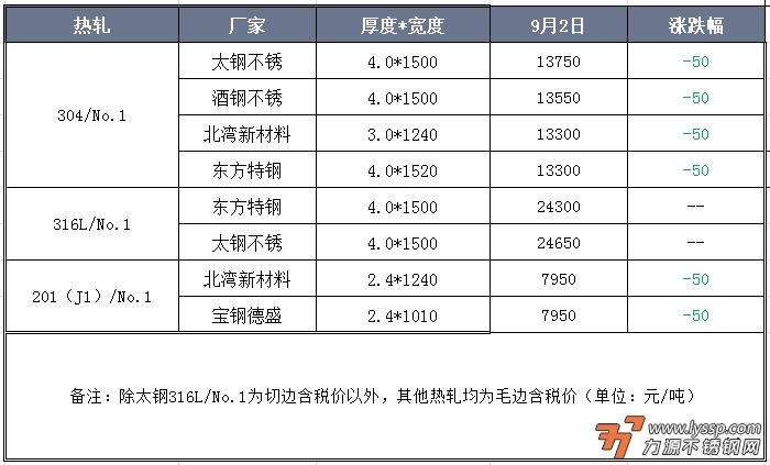 力源不锈钢网